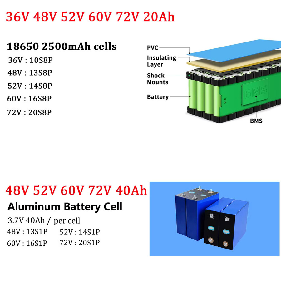 UNITPACKPOWER E-Bike Akku-Pack 48V 40Ah in Blau für Elektrofahrräder und E-Scooter - Bild 3