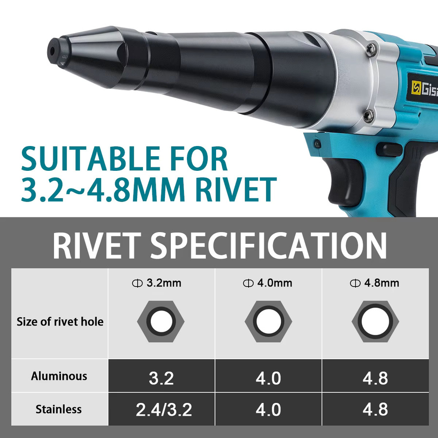 Ganyika Bürstenlose elektrische Nietpistole 20000N Akku-Nietmutterpistole in Blau für Makita 18V Akkus, Nietdurchmesser 2,4 bis 4,8 mm - Bild 5