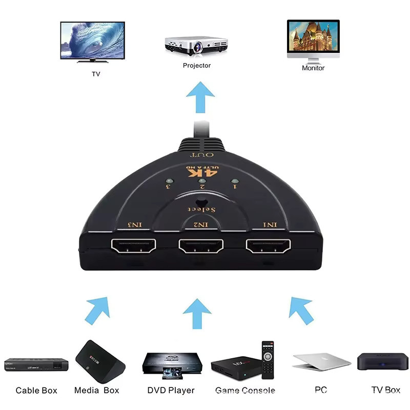 IPUMYNO HDMI Switch 3 in 1 Out 4K HDMI Hub Adapter in Schwarz für PS4, Xbox, DVD-Player und Fire Stick - Bild 4