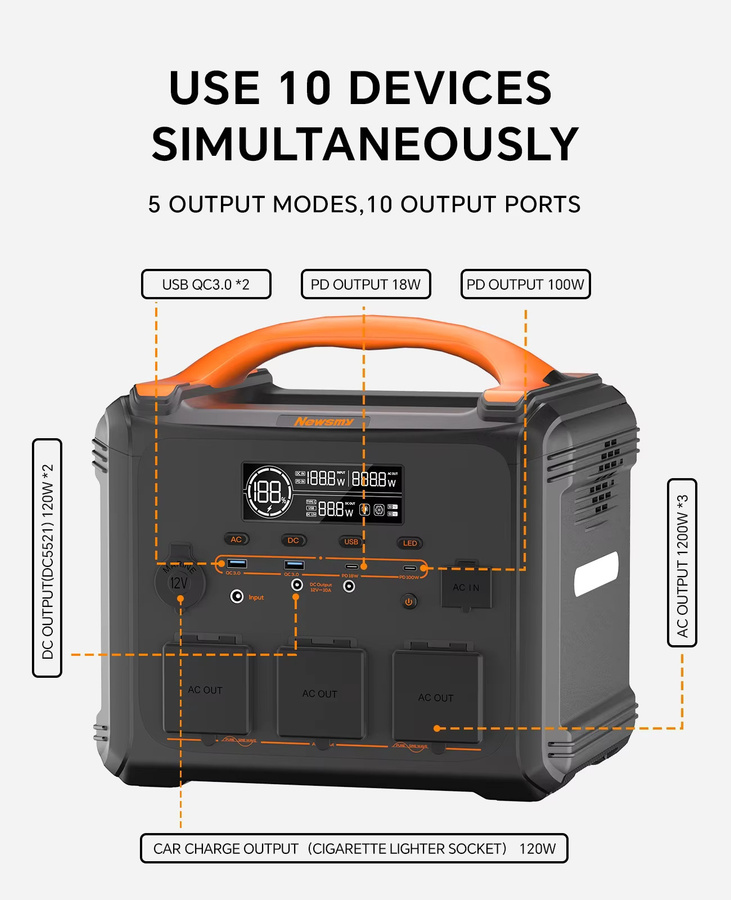 Newsmy S1210 Tragbare Powerstation 1200W Solargenerator mit 1102,5Wh LMFP-Batterie für Camping und Outdoor - Bild 6
