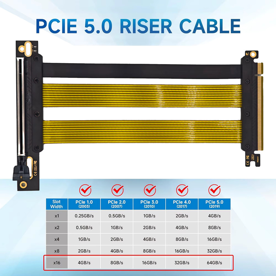 PCI-E 5.0 X16 Riser-Kabel in Schwarz, 90-Grad-Steckplatz mit 128 GB/s für vertikale GPU-Installation in ITX-Systemen, Länge: 20 cm - Bild 3