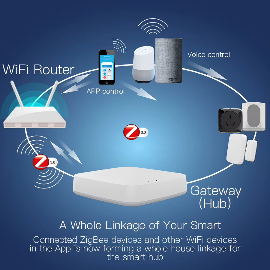 MOES Tuya ZigBee und Bluetooth Gateway Hub Multi-Modus Smart Home Brücke in Weiß für Smart Life App und Alexa - Bild 3