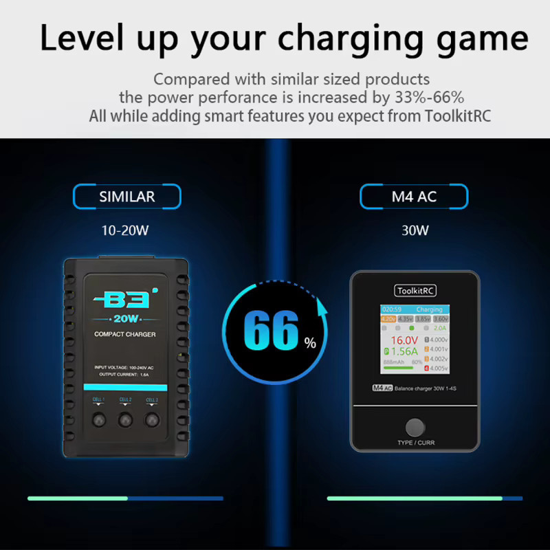 ToolkitRC M4AC Akku-Ladegerät 30W für 1-4S Lipo LiHV mit IPS-Display und XT30/XT60 Schnittstelle in Schwarz - Bild 3