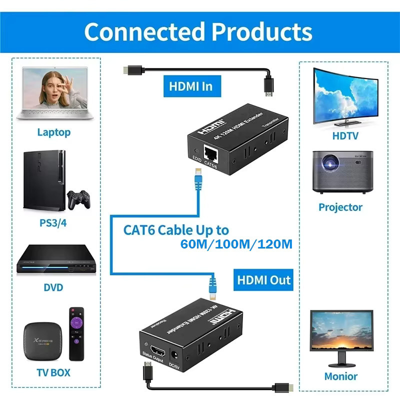 Konsenda HDMI Extender Kit 4K UHD über RJ45 Cat5e/6 Kabel, Schwarz - Bild 2