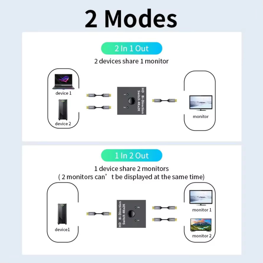 MnnWuu Bidirektionaler HDMI Switcher mit 2 Ports, 4K UHD, Schwarz - Bild 2