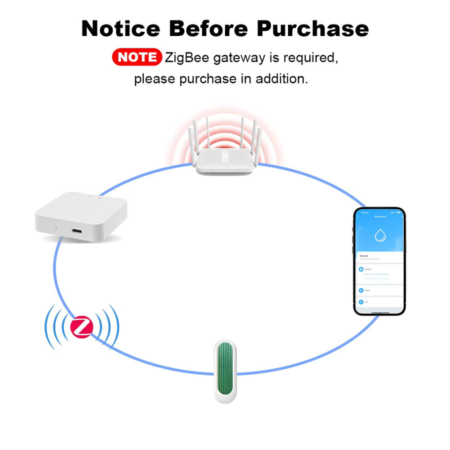 ONENUO Zigbee Regen Sensor Tuya Smart IP65 Wasserdichter Regenmelder für die Außenanwendung mit Echtzeit-App-Überwachung und Alarm in Schwarz oder Weiß - Bild 4