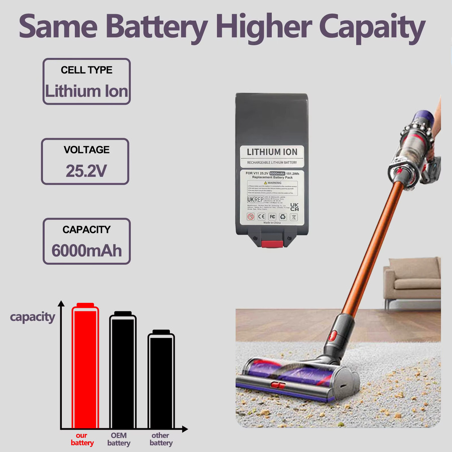 Turpow Ersatzakku für Dyson V11 Serie, 6000 mAh, 25,2 V, Clip-Typ, Grau - Bild 2