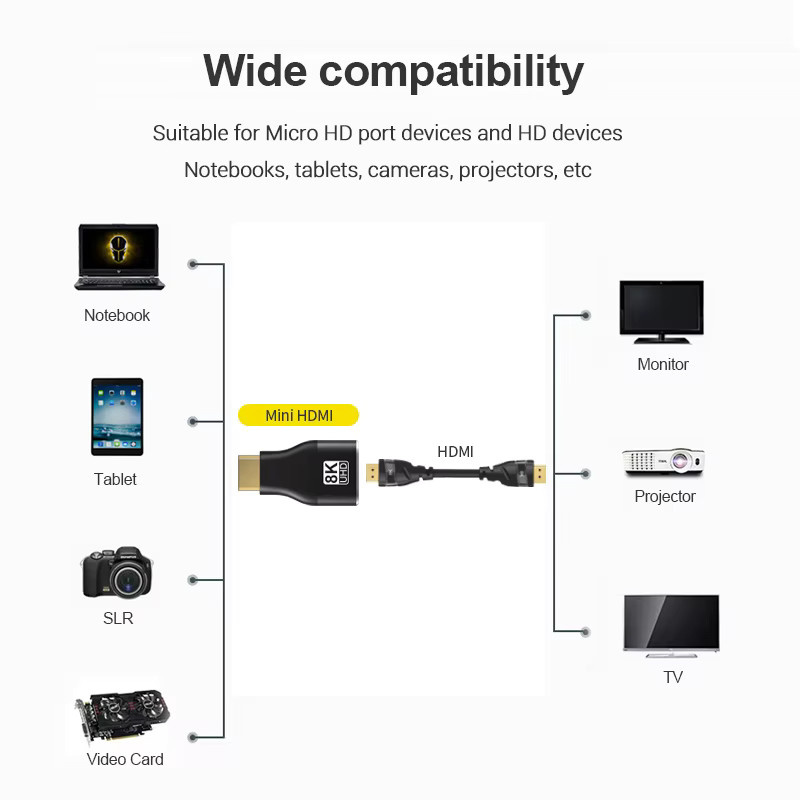 FDBRO HDMI Adapter Mini/Micro auf HDMI Konverter in Schwarz für 8K 60Hz und 4K 120Hz/144Hz zur Nutzung mit HDTV, Laptop und PS4/PS3 - Bild 2