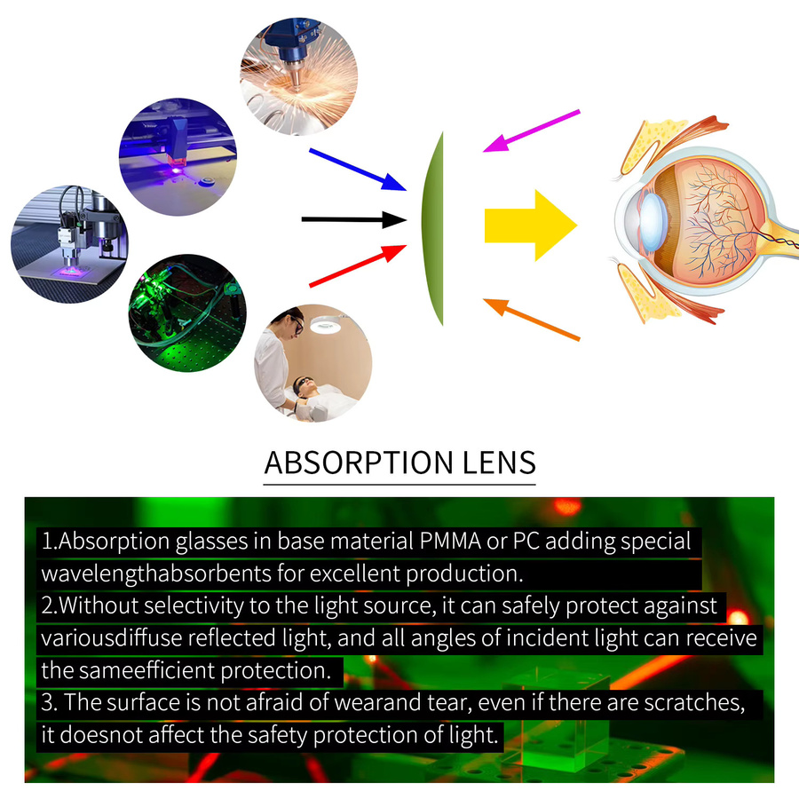 Laserschutzbrille leeyongin IPL OD7 für die Wellenlängen 405nm, 445nm, 755nm, 808nm, 980nm und 1064nm in den Farben Violett, Rot und Weiß - Bild 4