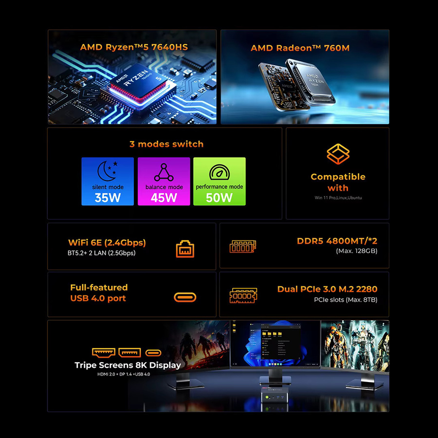 GMKtec M6 Ultra Mini-PC mit AMD Ryzen 5 7640HS, Windows 11 Pro, 2,5G Dual LAN, WiFi 6E und USB 4.0 - Bild 3