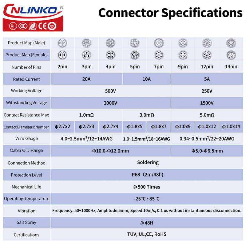 CNLINKO M20 Industriestecker YM20-D wasserdichter Drahtverbinder mit IP68 Schutz für die elektrische Schalttafelmontage - Bild 3