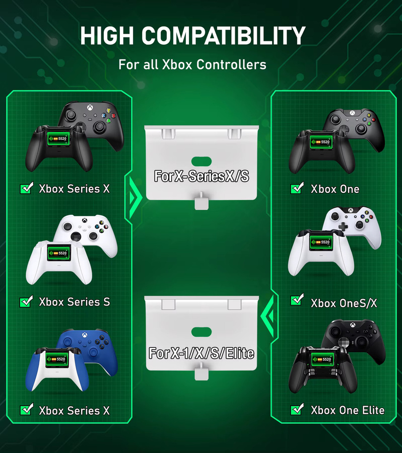 DinoFire Controller-Ladestation mit 2 Akkus für Xbox Series X/S und Xbox One/One X/S/Elite in Weiß - Bild 4