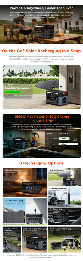 OSCAL PowerMax 2400SE Tragbare Powerstation mit 2400W und 2016Wh Kapazität, Lifepo4 Solargenerator und wiederaufladbare Batterie für Outdoor, Camping und Notstromversorgung - Bild 4
