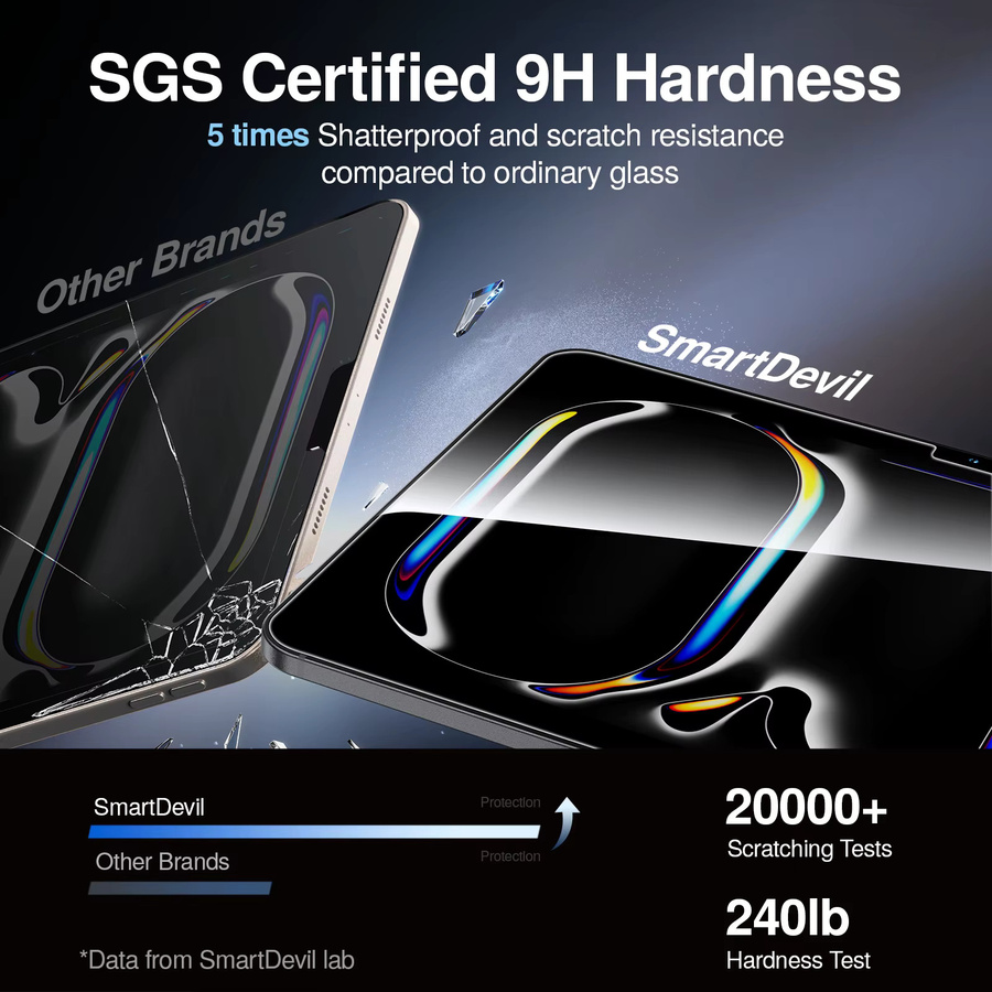 SmartDevil HD-Displayschutzfolie aus gehärtetem Glas für iPad 2025, iPad Pro 2024 und iPad Air 11 Zoll, transparent und kratzfest - Bild 2