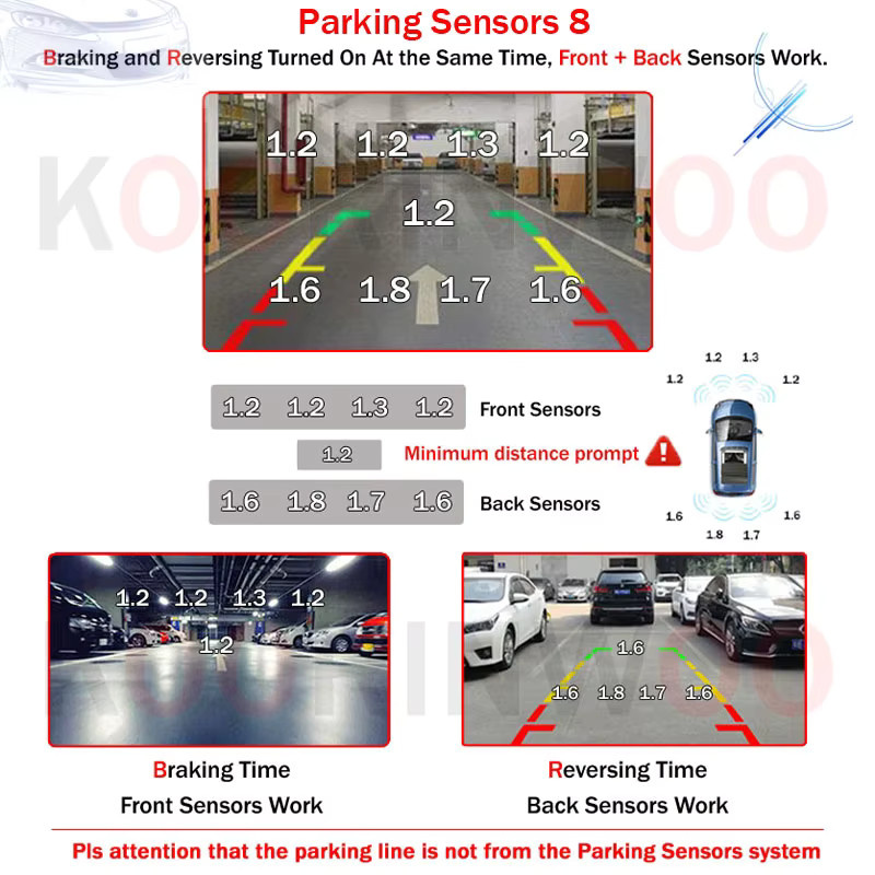 Koorinwoo AHD Parktronic Parksensor Set mit 8 Sensoren, AHD-Kamera und Android-Radio-Player in Schwarz - Bild 2
