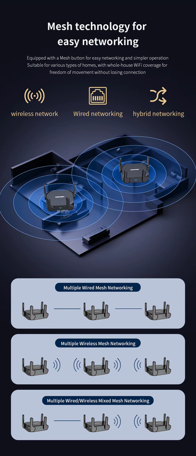 COMFAST WiFi 6 Mesh-Router 3000Mbps Dual-Band WLAN-System mit 2,5 Gigabit RJ45-Anschluss und 4 Antennen in Schwarz - Bild 3