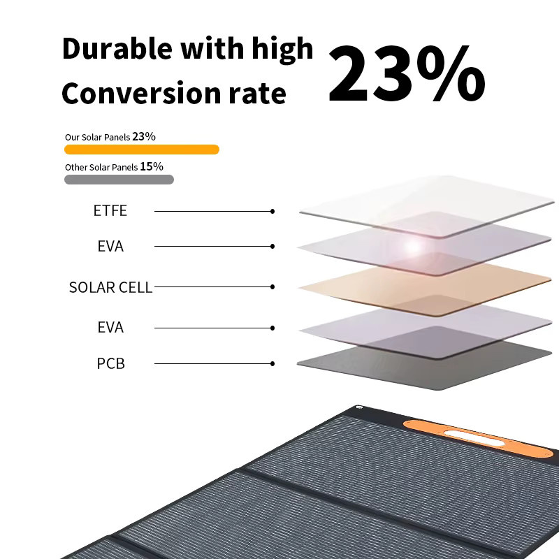 CHUBAN Flexibles Solarpanel 210 W, Monokristallines Silizium, Wasserdicht IP68, Schwarz - Bild 2