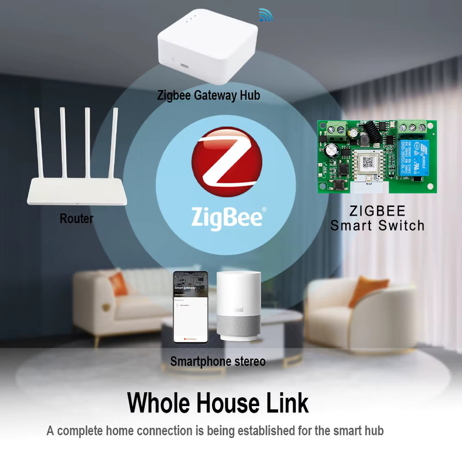 Scimagic-RC Zigbee Smart Switch Modul mit 1 Kanal Relais in Grün, kompatibel mit Alexa und Google Assistant - Bild 3