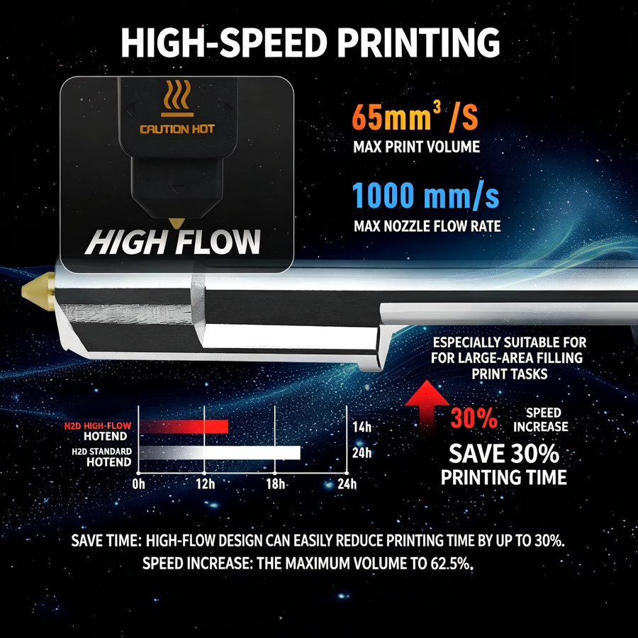 Bambu Lab High-Flow HF All-in-One Hotend mit gehärteter Stahldüse in Gold für H2D/H2S/P2S Modelle - Bild 2