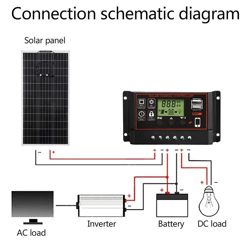 Luxuglow Solar Laderegler für 12V/24V mit Dual USB Anschluss in Schwarz - Bild 5