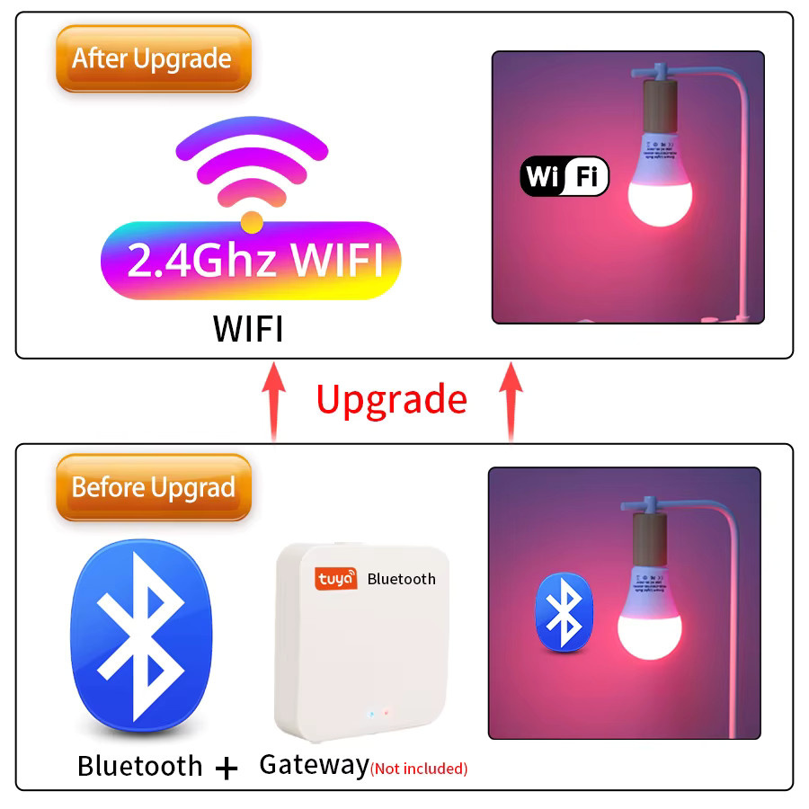 Tuya Smart LED Birne E27 mit 18W WIFI Sprachsteuerung über Alexa, Google Assistant und Yandex Alice via Smart Life App - Bild 3