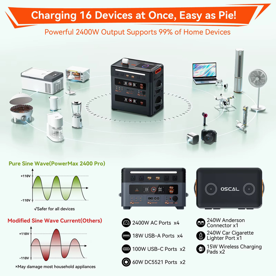 Oscal Powermax 2400 Pro Tragbare Powerstation mit 2400W und 2016Wh LiFePO4 Akku für Camping und Notfallstromversorgung - Bild 2