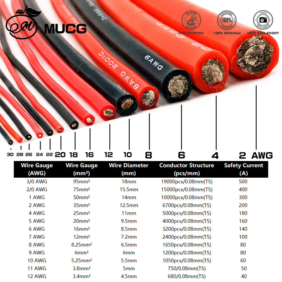 MUCG Silikonkabel Schwarz-Rot Superweiches DC-Batteriekabel für Hochleistungs-Elektroinstallationen - Bild 2
