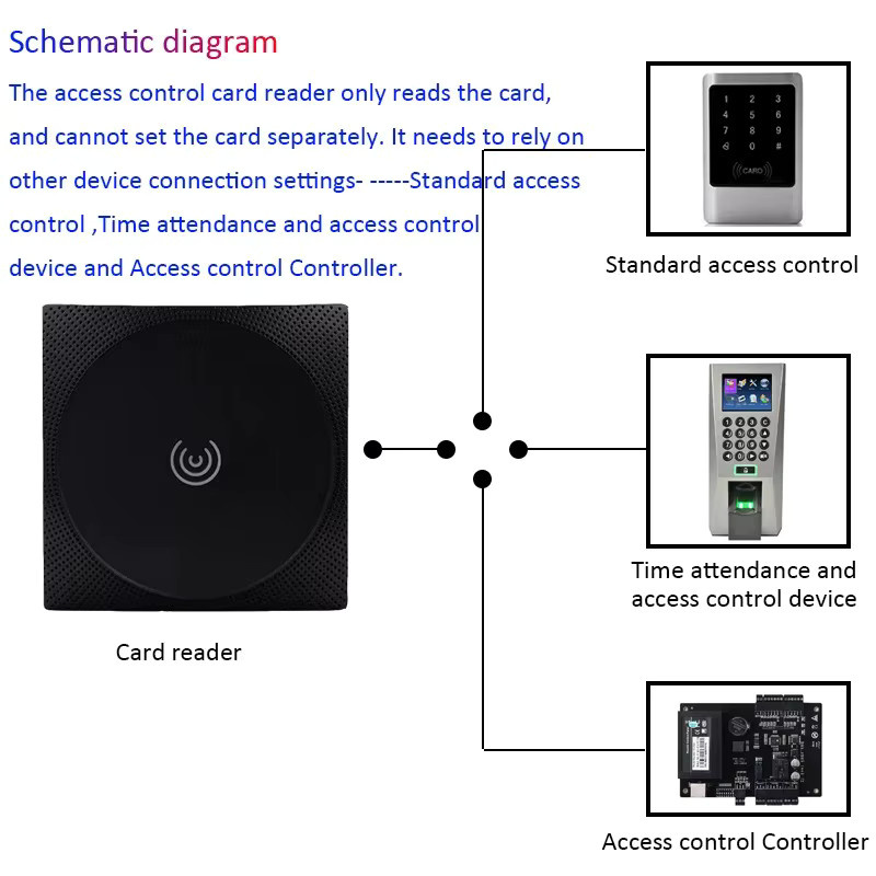 Zk RFID IC Kartenleser IP68 Wasserdicht Wiegand WG26 WG34 125kHz 13,56MHz Schwarz - Bild 3