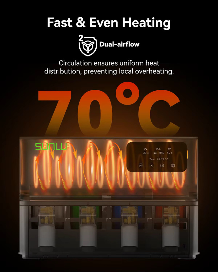 SUNLU AMS-Heizer für Bambu Lab AMS Gen 1 zum gleichzeitigen Drucken und Trocknen mit schneller Aufheizung auf 70°C in Schwarz - Bild 2