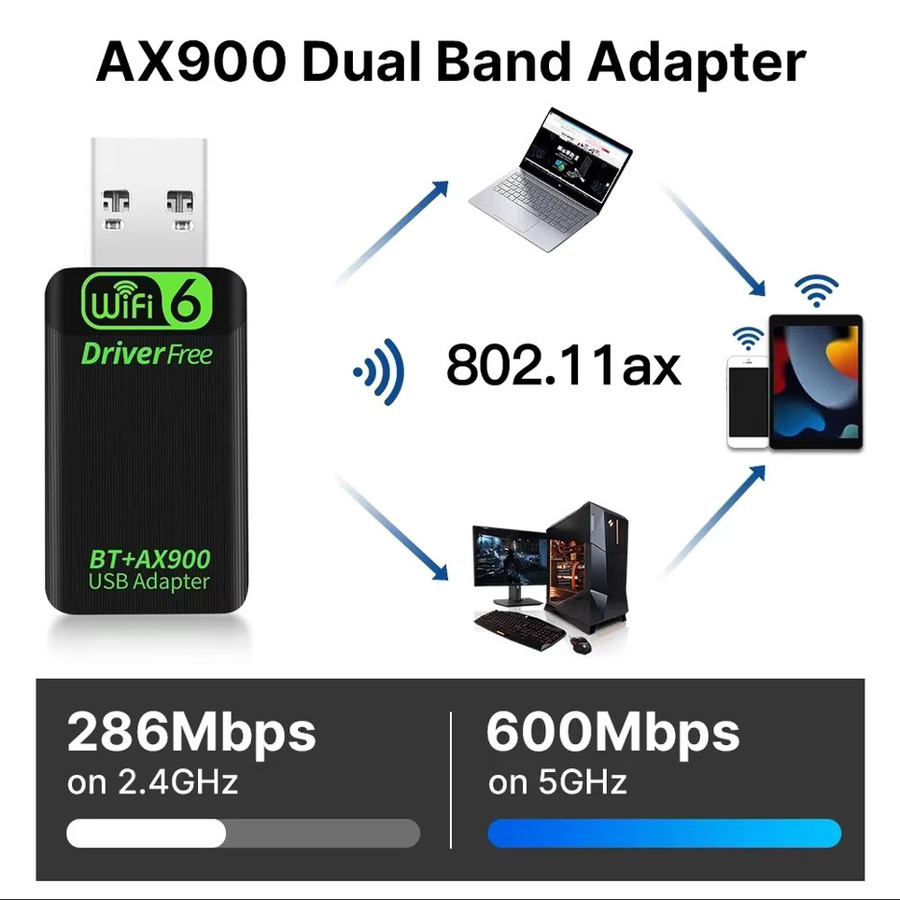 KEBIDUMEI AX900 2in1 USB WiFi 6 und Bluetooth 5.4 Adapter, Dual Band 2,4 GHz & 5 GHz WLAN-Empfänger in Schwarz, treiberfrei für Windows 10/11 - Bild 2