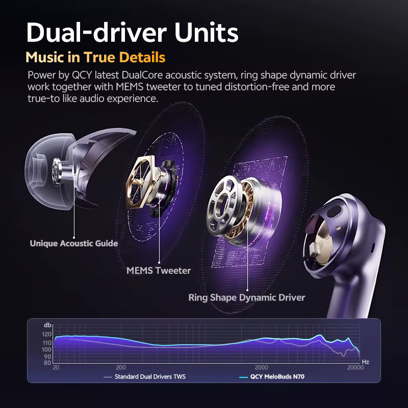QCY MeloBuds N70 Adaptive ANC Wireless Earbuds in Purple mit Bluetooth 6.0, LDAC Hi-Res Audio, 6 Mikrofonen und Wireless Charging, IPX5 wasserfest - Bild 2