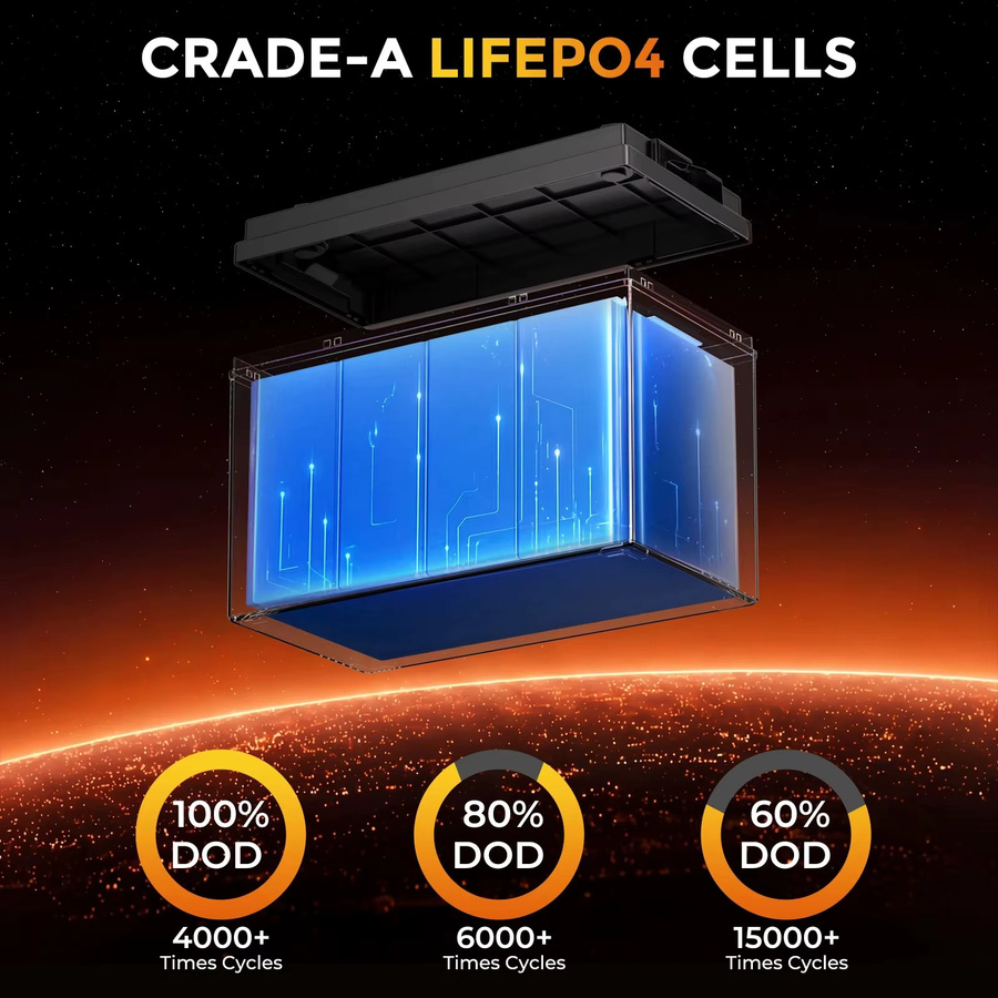 RVPOZWER Lithium-Eisenphosphat-LiFePO4-Batterie mit integriertem 120A BMS und hoher Zyklenfestigkeit - Bild 6