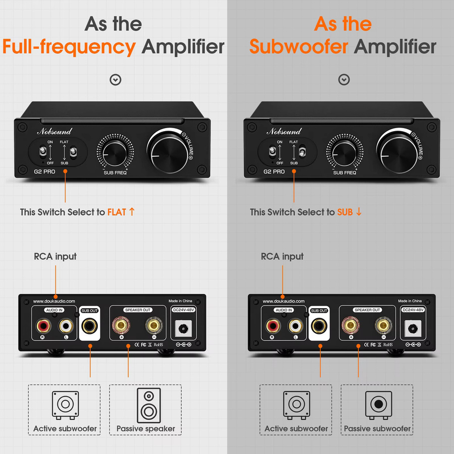 Douk Audio G2 PRO Hi-Fi Mono Subwoofer Verstärker mit 300W Leistung in Schwarz - Bild 3