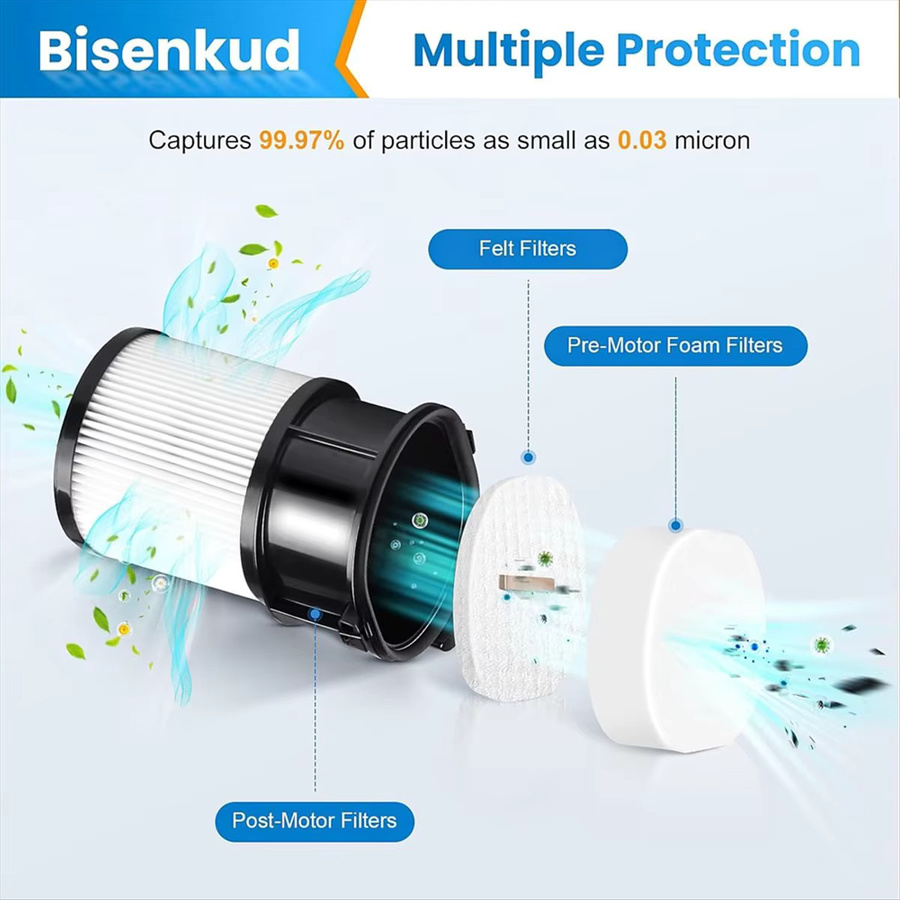 CLIM Ersatzfilter für PowerDetect Akku-Handstaubsauger IP1251 & IP3251, weißer Nachmotorfilter - Bild 3
