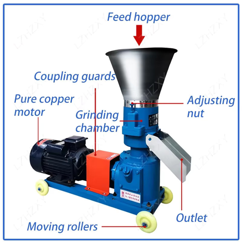 LZHZXY Pelletmaschine Futtergranulator in Blau für Nass- und Trockenfutter mit 60–100 kg/h Leistung - Bild 3