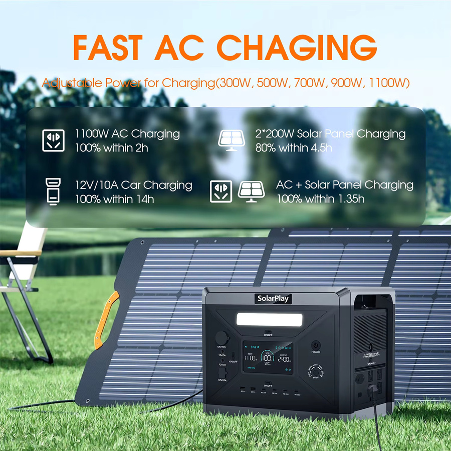 SOLARPLA Tragbares Kraftwerk mit 2400 W/2500 W Leistung und LiFePO4-Batterie inklusive 220 V und 110 V AC-Steckdosen für Notfall-Backup und Outdoor-Einsätze - Bild 2