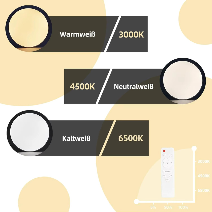 Cliheet 30W runde LED-Deckenleuchte in Weiß, dimmbar mit Fernbedienung, IP44 für Badezimmer, Küche, Wohnzimmer, Schlafzimmer und Flur - Bild 3