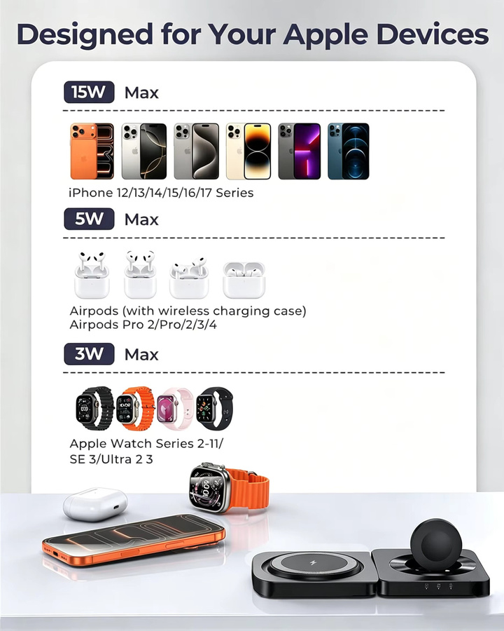 TIMESS 3-in-1 Magnetisches kabelloses Ladegerät für iPhone 15, 16, 17 Pro Max, Apple Watch und AirPods Pro in Schwarz - Bild 6