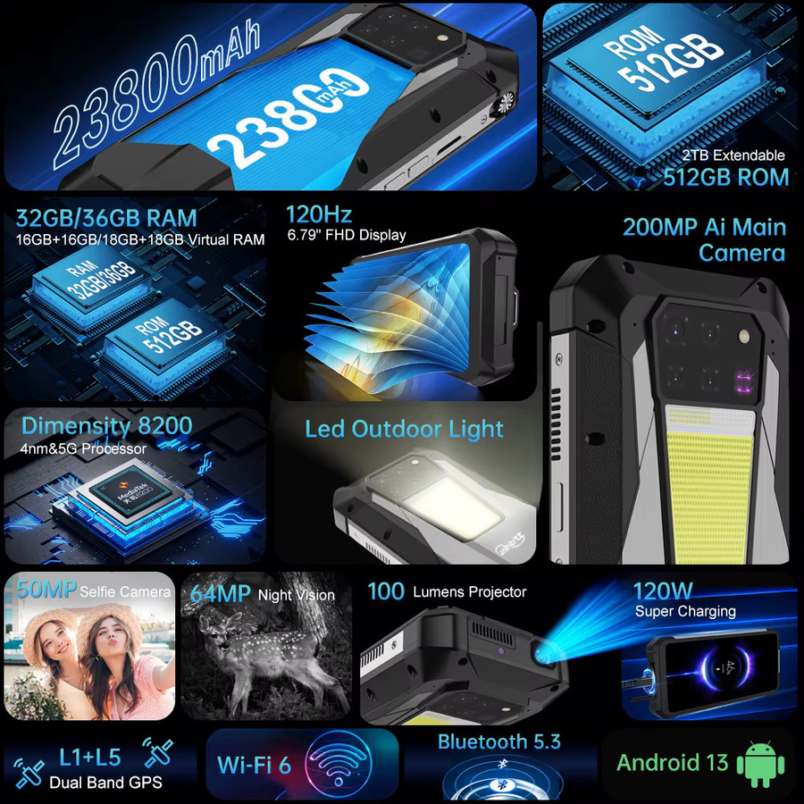 Unihertz Tank 3 Pro 5G Smartphone mit 200 MP Kamera, 512 GB ROM, 36 GB RAM und 120 Hz Projektor in Schwarz - Bild 3