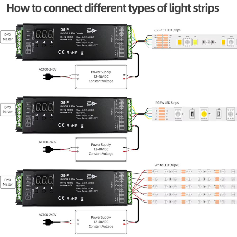 CENFAYA 5 Kanal DMX Decoder mit RDM Digitalanzeige, PWM LED Controller für RGBW, RGB, CCT und einfarbige LEDs, Schwarz, 12V-48VDC - Bild 4
