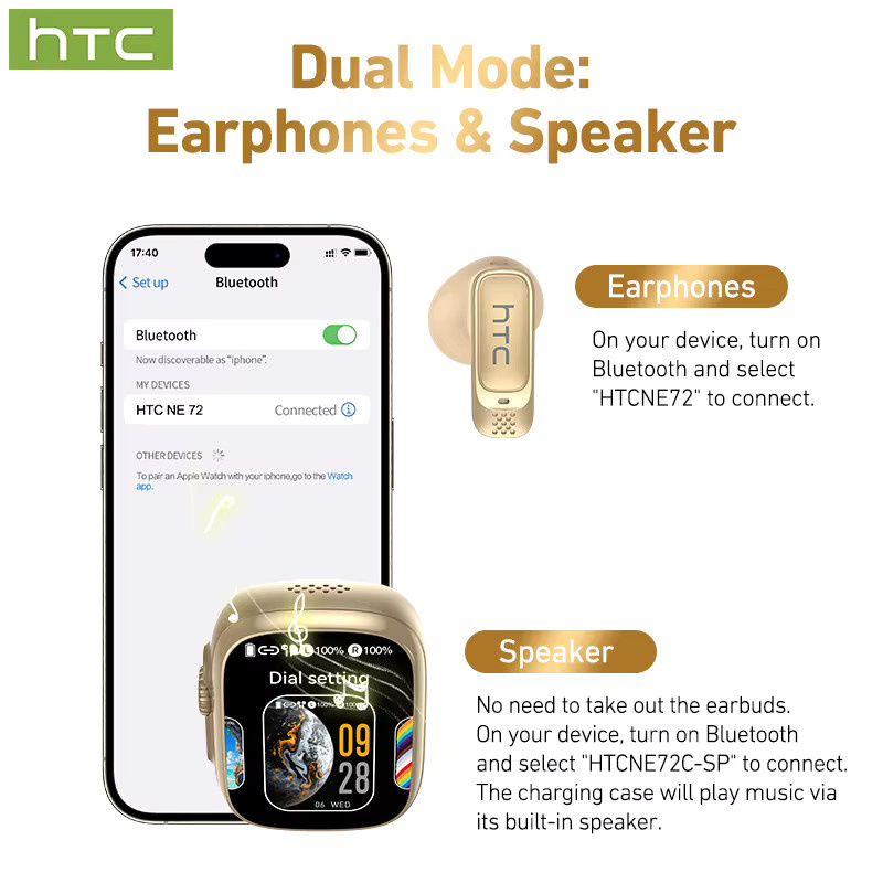 HTC NE72 KI-Übersetzungs-Ohrhörer Kabellose Bluetooth In-Ear Kopfhörer mit LED-Touchscreen HiFi-Stereo-Audio und Geräuschunterdrückung in Schwarz - Bild 3