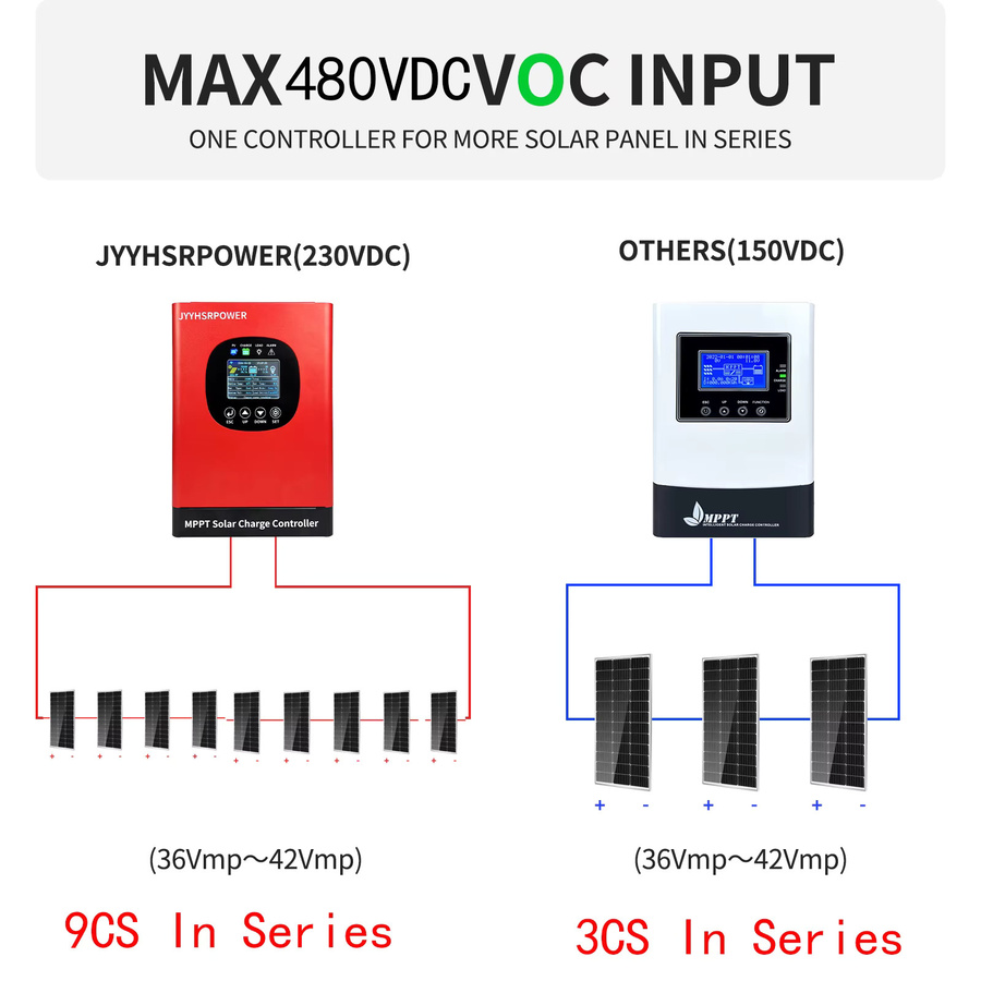 HXCONTROLLER MPPT Solarpanel-Batterieregler mit WLAN, 100A, 480VDC, 24-192V, Farbe: Rot, für LiFePO4, GEL und Lithium-GEL - Bild 3