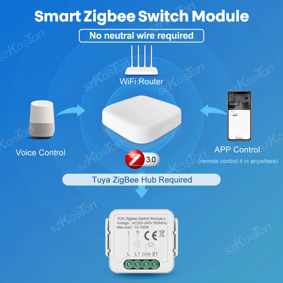 Tuya ZigBee 3.0 Smart Switch-Modul für dein Smart Home mit Alexa und Google Assistant, 1- bis 4-Gang-Variante, erfordert Neutralleiter - Bild 1