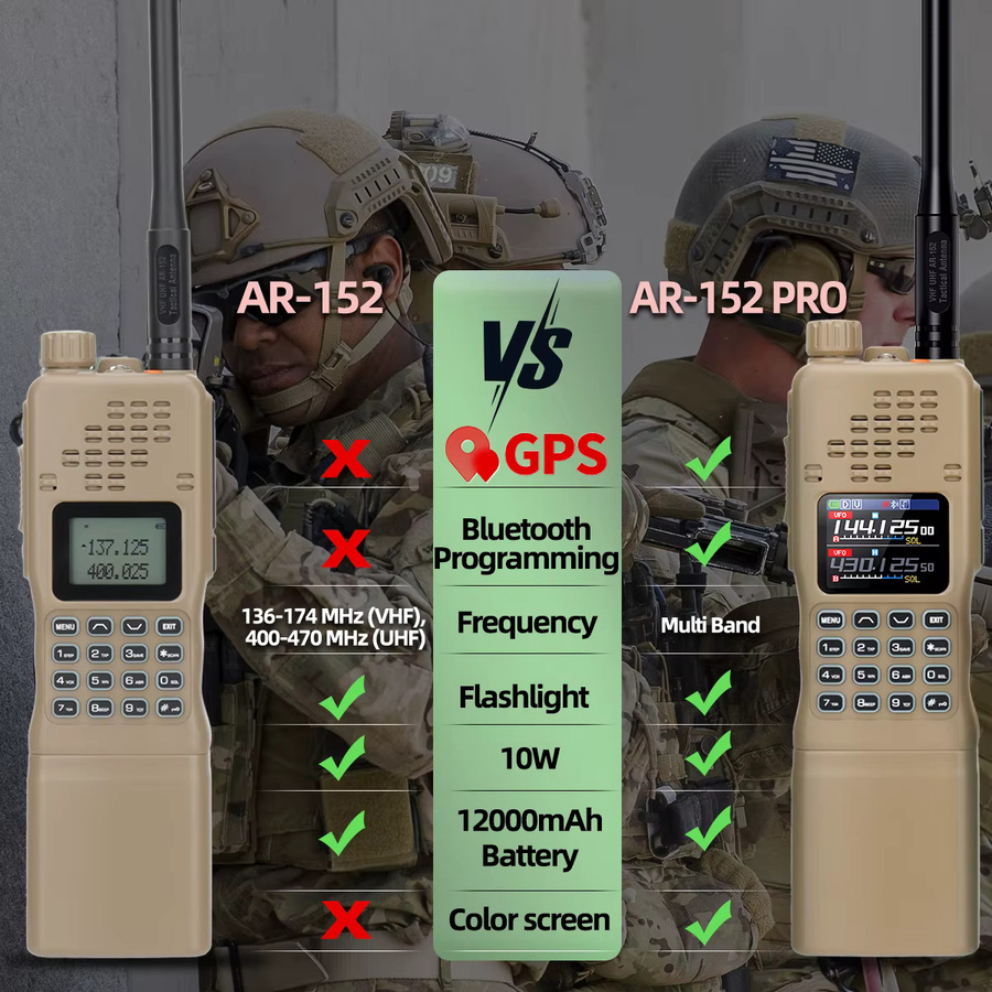 Baofeng AR-152 PRO Walkie Talkie mit GPS und Bluetooth, Multi Band Amateurfunk mit 1000 Kanälen und 12000mAh Akku - Bild 5