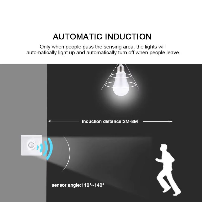 GGBEE Infrarot-Bewegungssensor Lichtdetektor Typ 86 in Weiß für LED-Lampen, AC 110V-220V, Einbau-Automatikschalter - Bild 3