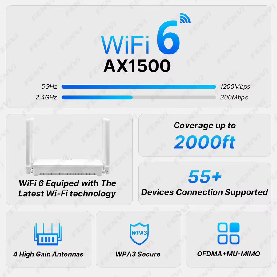 Fenvi WiFi 6 AX1500 Dual-Band Router und WLAN-Signalverstärker in Weiß - Bild 2