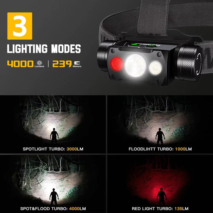 Wurkkos HD50 LED-Stirnlampe in Schwarz mit 4000 Lumen, wiederaufladbar mit 21700 Akku, rotes Licht und magnetischem Rücklicht - Bild 2
