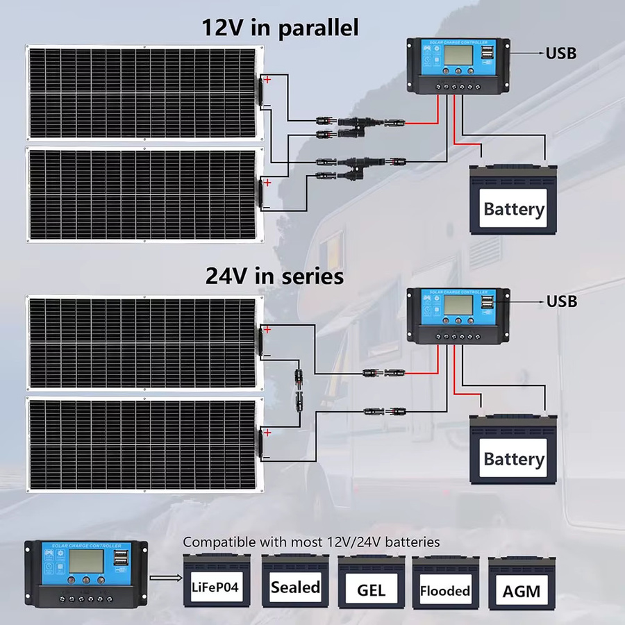 XINPUGUANG Mikro-Gitter Solarpanel-Balkon-Kit 100 W, Schwarz - Bild 5