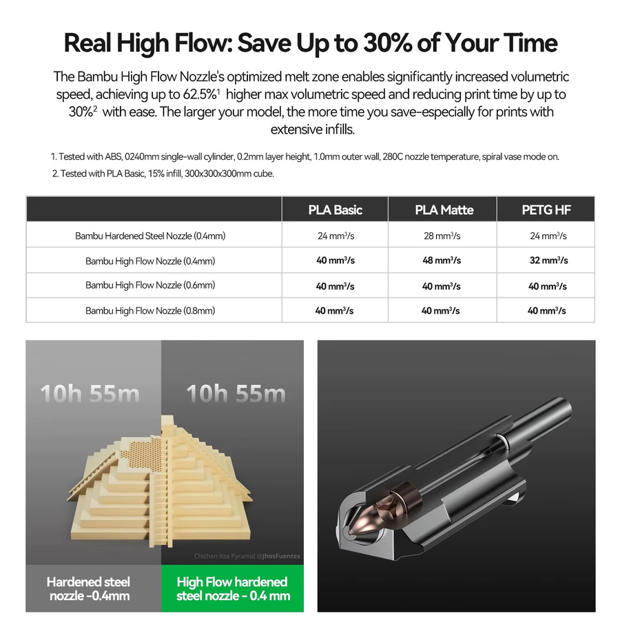 Bambu Lab Hochgeschwindigkeits-High-Flow-Hotend-Düse aus gehärtetem Stahl für FDM 3D-Drucker in 0,4 mm, 0,6 mm oder 0,8 mm - Bild 3