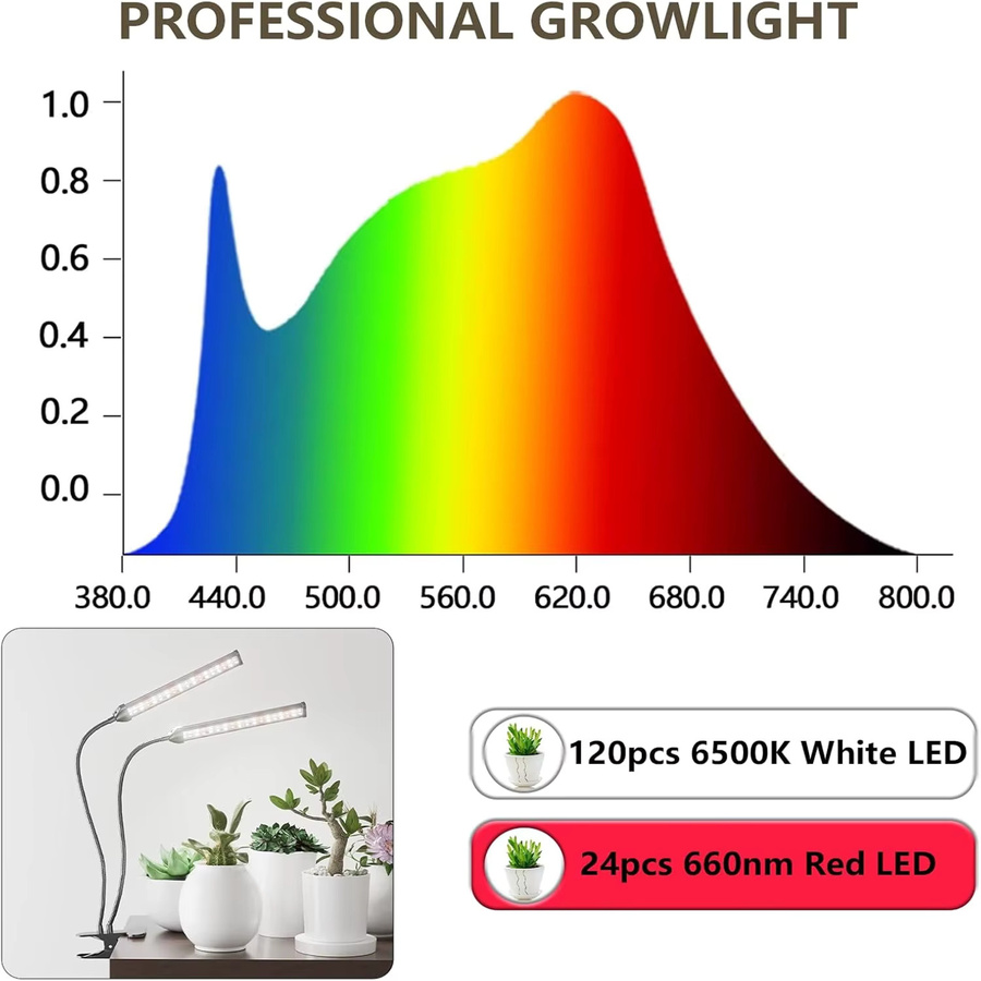 KEBINCPLED USB-Clip-Flachrohr-LED-Wachstumslicht mit Vollspektrum, 6000 K, 5 V, Schwarz - Bild 4